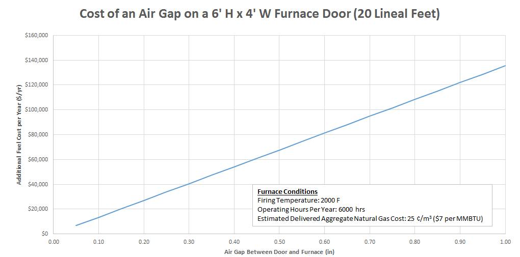 Cost_of_an_air_gap