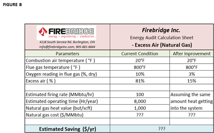 Combustion Analysis Chart